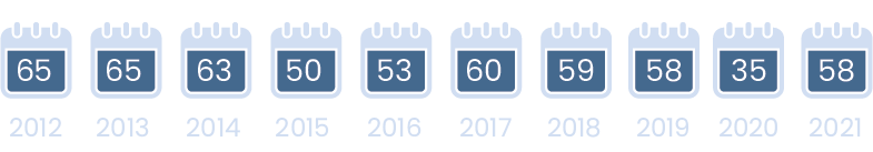 Number of hearing days from 2012 to 2021