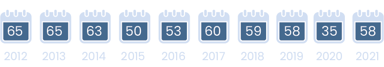 Number of hearing days from 2012 to 2021