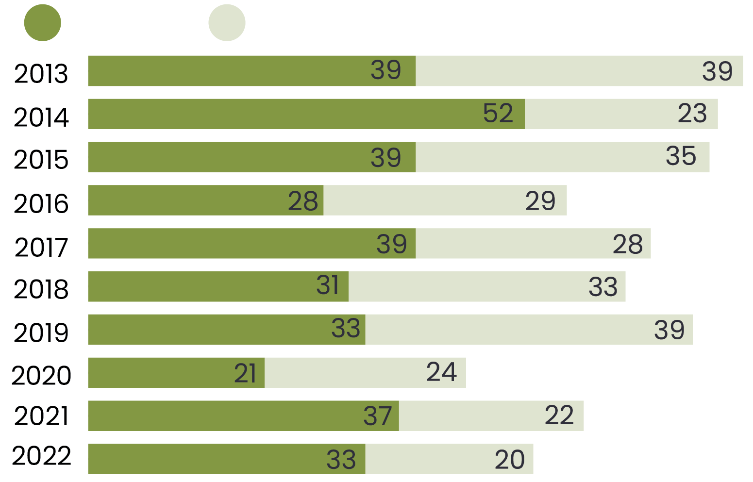 Outcomes of Appeals Decided graph