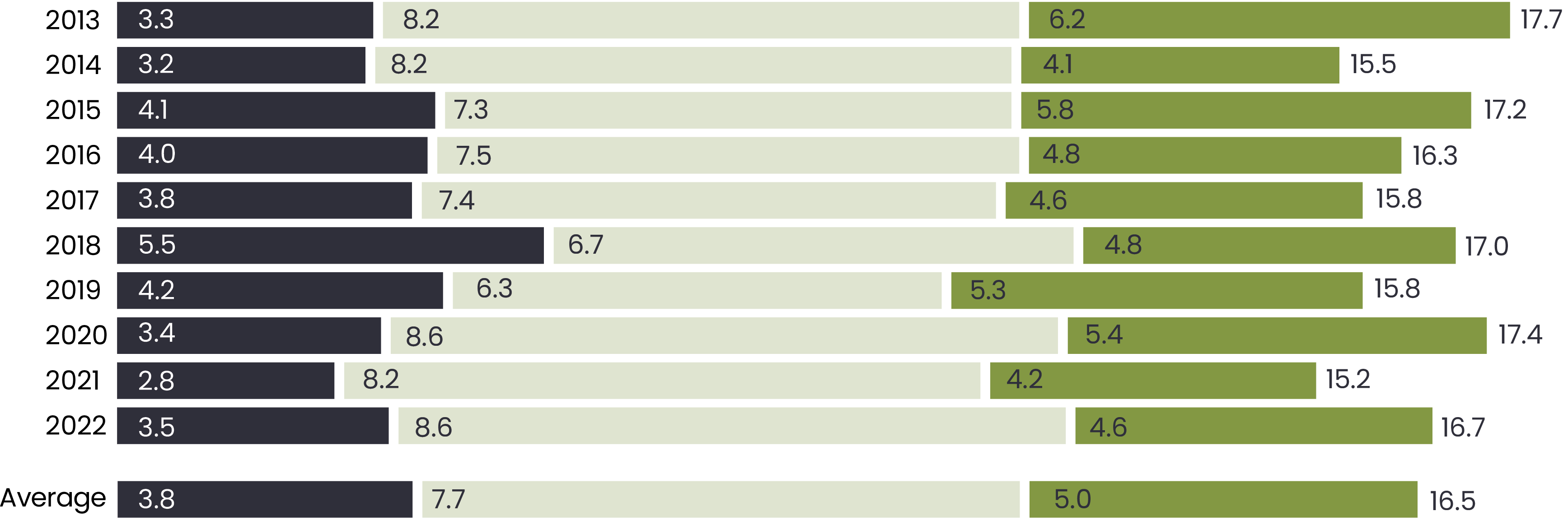 Graph of Average Time of Process Leading to Judgment in months