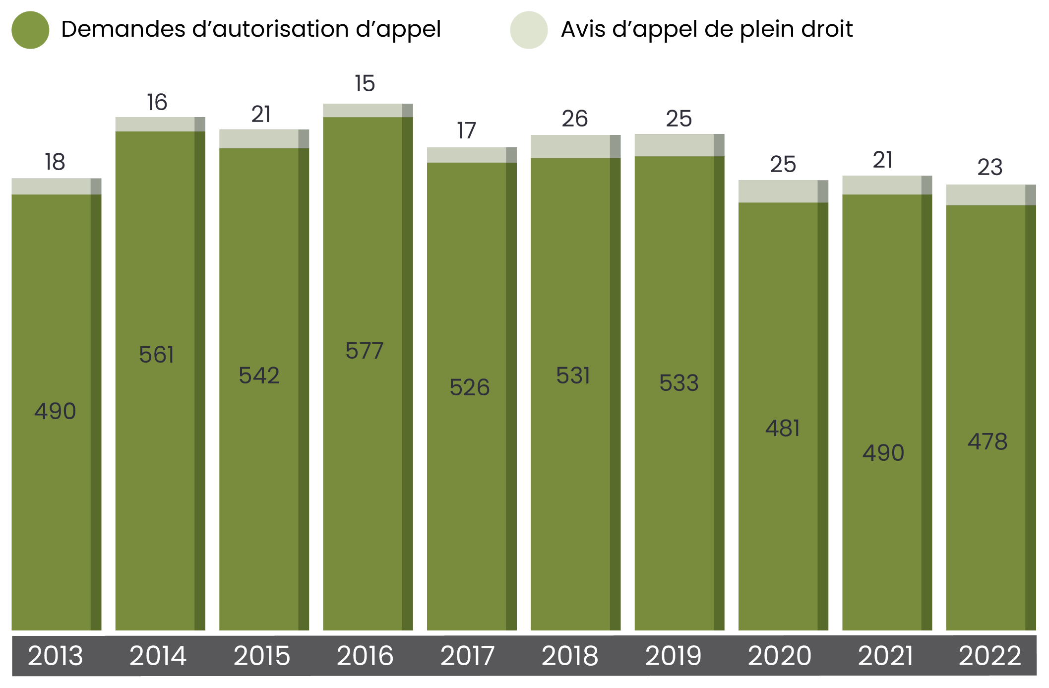 Graphique représentant le type de procédure